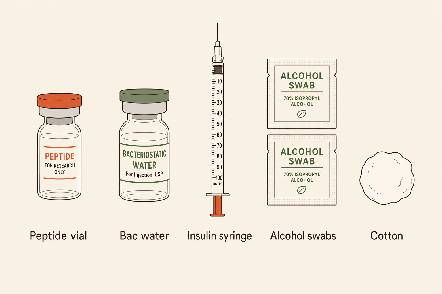 Subcutaneous injection supplies laid out: vial, insulin syringe, alcohol pads, sharps container